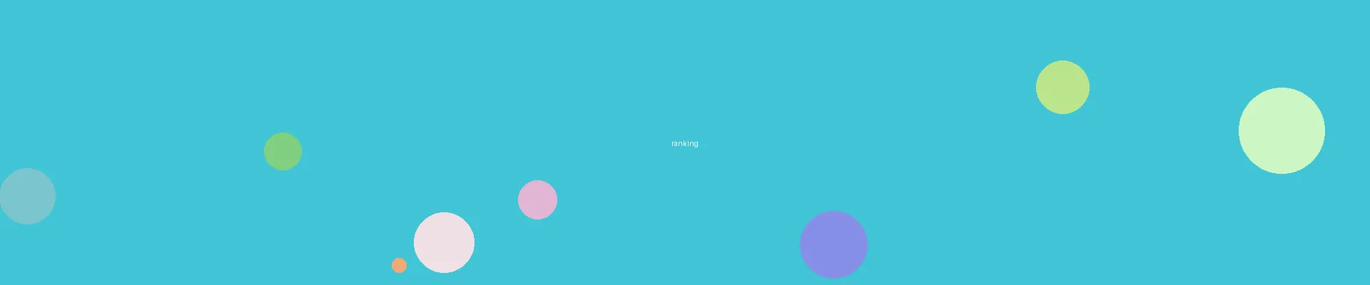 51动漫 - 热门排行