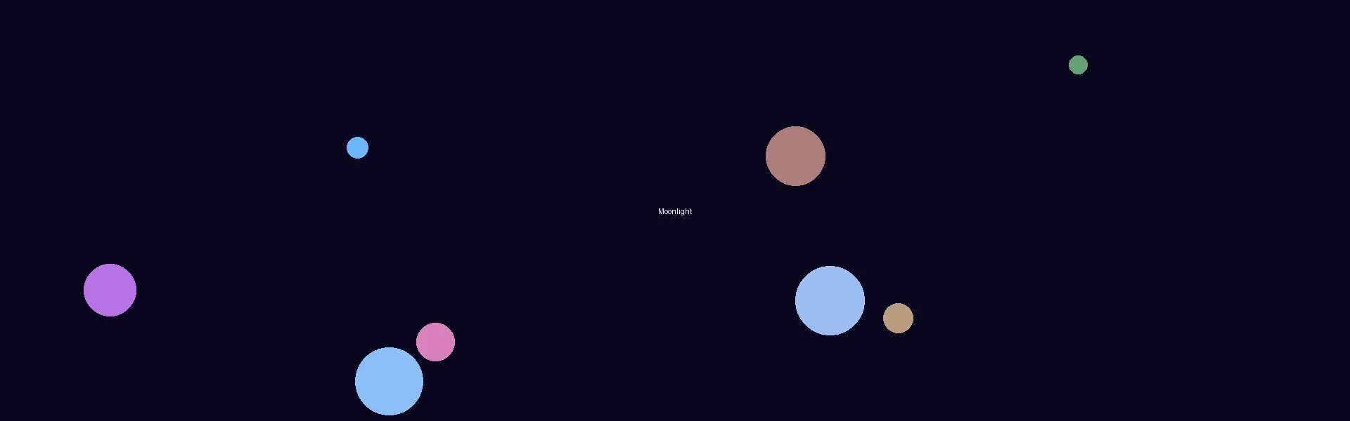 51动漫 - 月光剧场星空背景