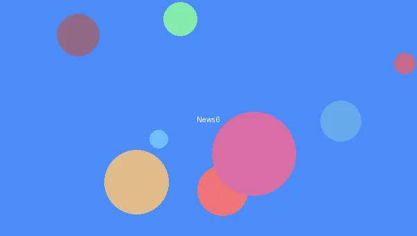 51动漫 - 动画电影票房