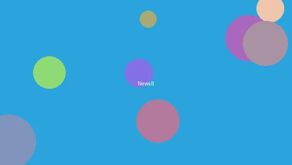 51动漫 - 漫画销量