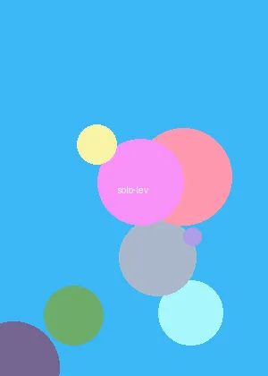 51动漫 - 我独自升级海报