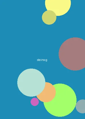 51动漫 - 命运石之门海报